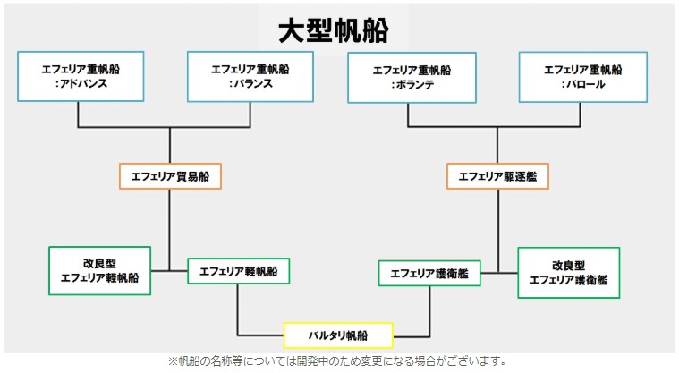 大型帆船一覧201911.jpg 大型帆船一覧201911.jpg